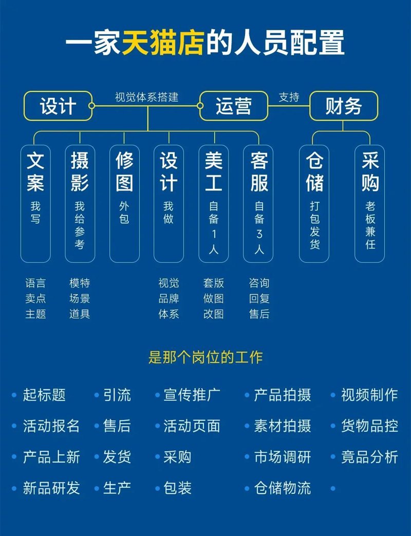 上海电子商务：从初生到辉煌