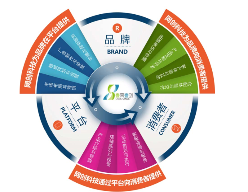 网店托管，究竟是不是一门好生意？